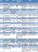 凉茶非法加西药：广东5年判案16起，广州14家问题