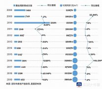 黄金周深圳楼市将如何？回顾12年楼市，何时起你
