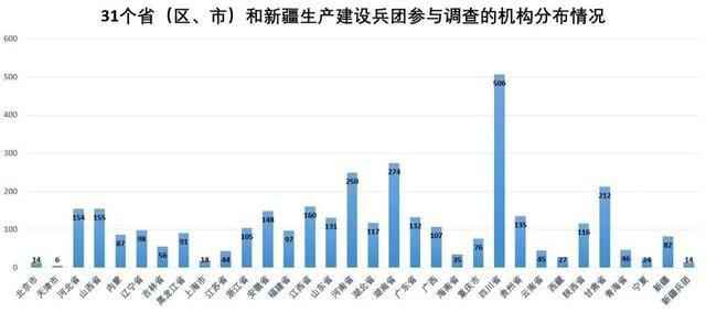 疫情期间基层医卫机构服务情况如何?最新调查报告了解一下