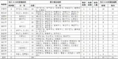 山东新增23例新型冠状病毒感染的肺炎确诊病例