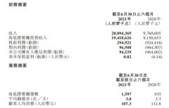 海底捞人均消费降至107元，二股东施永宏、老板