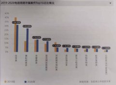 暗网上近四成交易是买卖公民信息，活动轨迹查